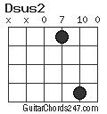 Dsus2 chord