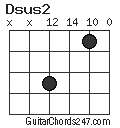 Dsus2 chord