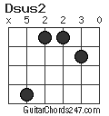 Dsus2 chord