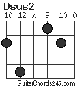 Dsus2 chord