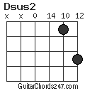 Dsus2 chord