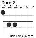 Dsus2 chord