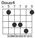 Dsus4 chord