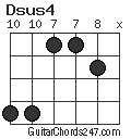 Dsus4 chord