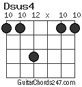 Dsus4 chord