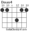 Dsus4 chord