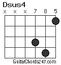 Dsus4 chord