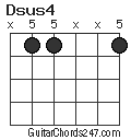 Dsus4 chord