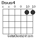 Dsus4 chord