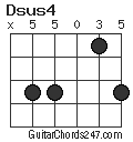 Dsus4 chord