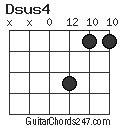 Dsus4 chord