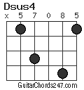 Dsus4 chord