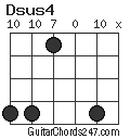 Dsus4 chord