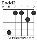 Dadd2 chord