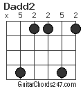 Dadd2 chord