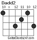 Dadd2 chord