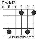 Dadd2 chord