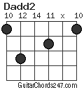 Dadd2 chord