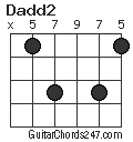 Dadd2 chord