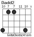 Dadd2 chord