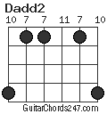 Dadd2 chord