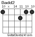 Dadd2 chord