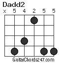 Dadd2 chord