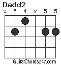 Dadd2 chord