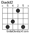 Dadd2 chord