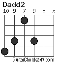 Dadd2 chord