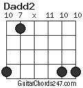 Dadd2 chord