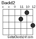 Dadd2 chord