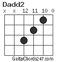 Dadd2 chord