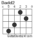 Dadd2 chord