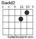 Dadd2 chord