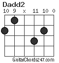 Dadd2 chord