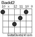 Dadd2 chord