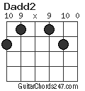 Dadd2 chord