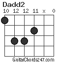 Dadd2 chord