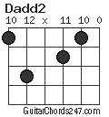 Dadd2 chord