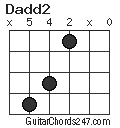 Dadd2 chord