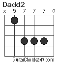 Dadd2 chord