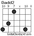 Dadd2 chord