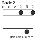 Dadd2 chord