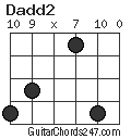 Dadd2 chord