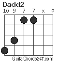 Dadd2 chord