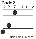 Dadd2 chord