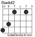 Dadd2 chord