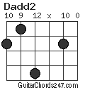 Dadd2 chord