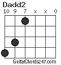 Dadd2 chord